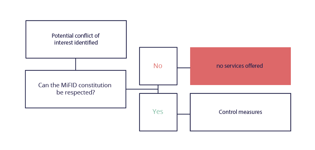EXP-Schema-Conflict-of-Interest-2